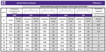 Lfocus LF-TR-200 Ферма, длина 2,00м LF-TR-200