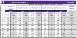 LF-TR-050 Ферма, длина 0,50м, LFocus LF-TR-050